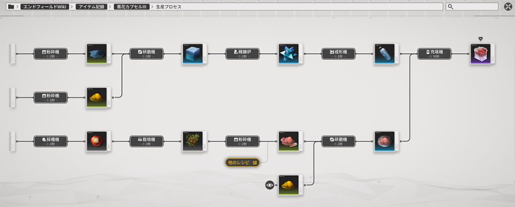 全体がつながって見えるようになる